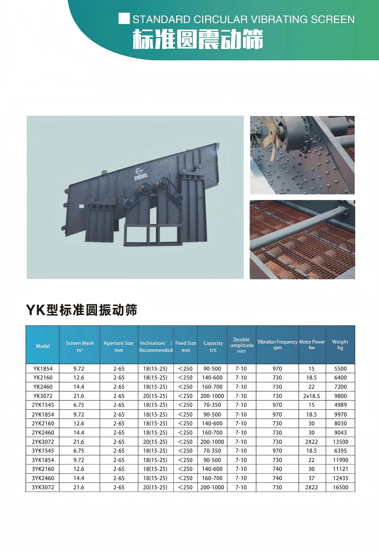 Crushing, Screening & Sand Making · 10