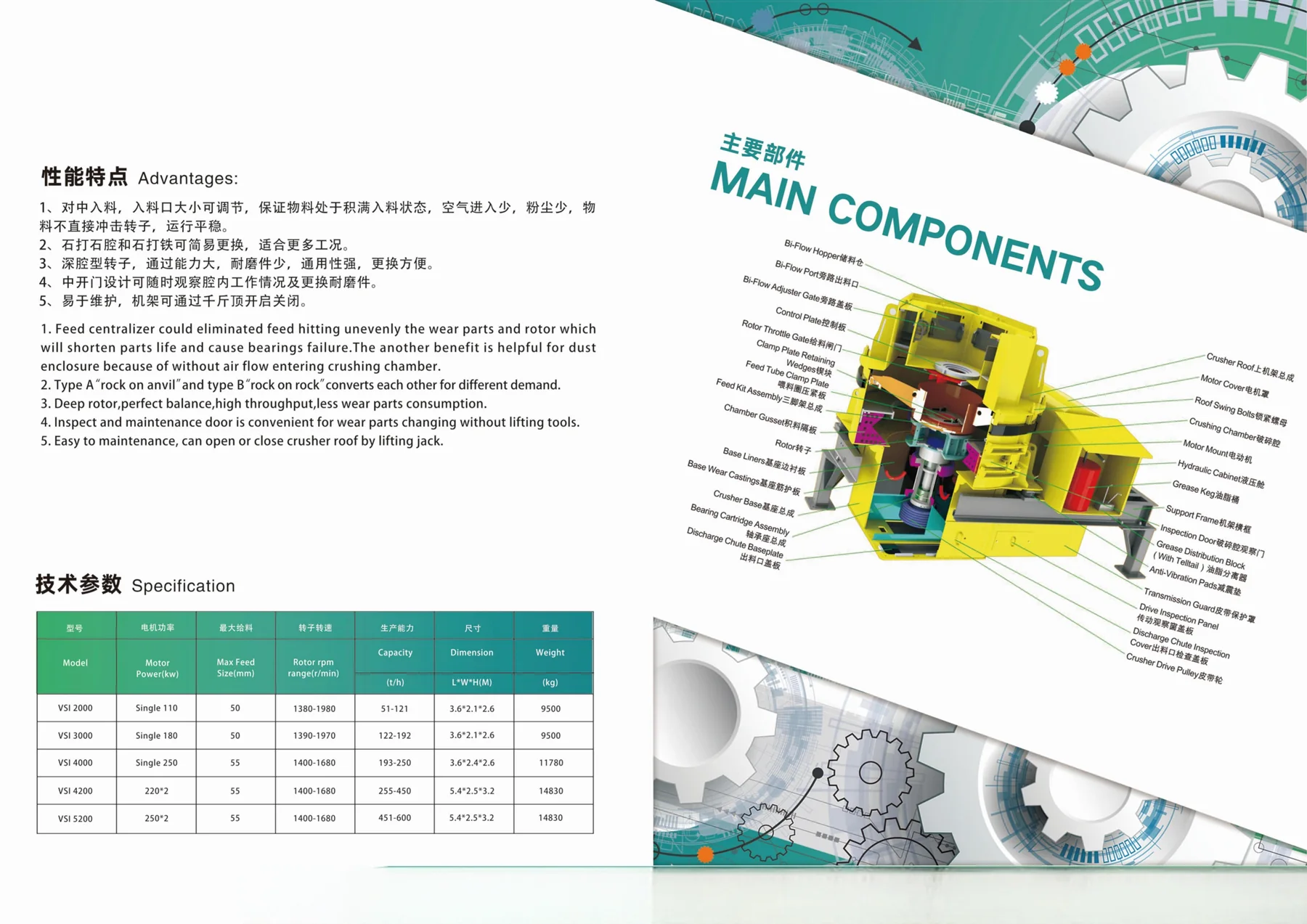 Crushing, Screening & Sand Making · 13