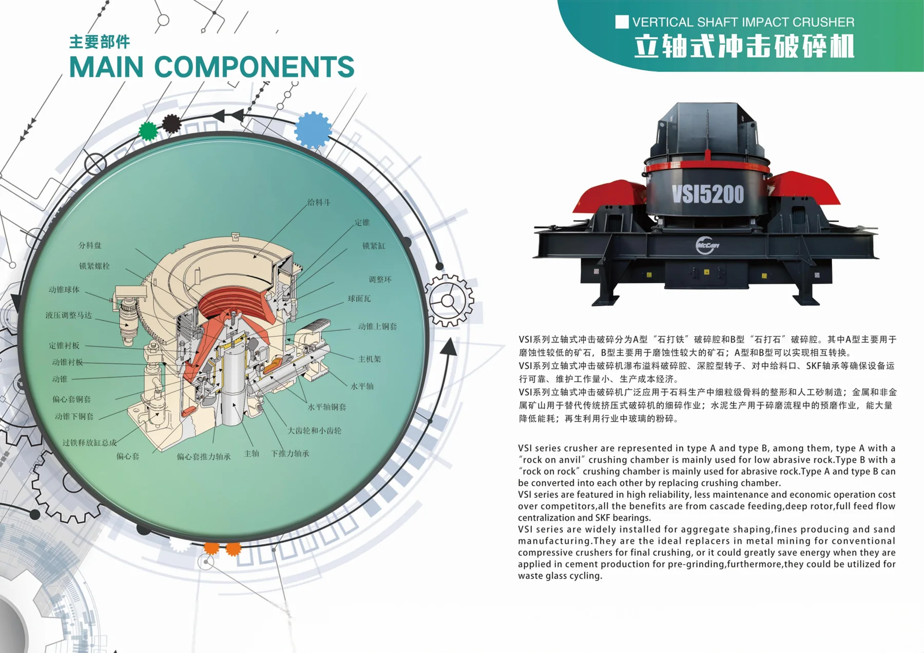 Crushing, Screening & Sand Making · 14