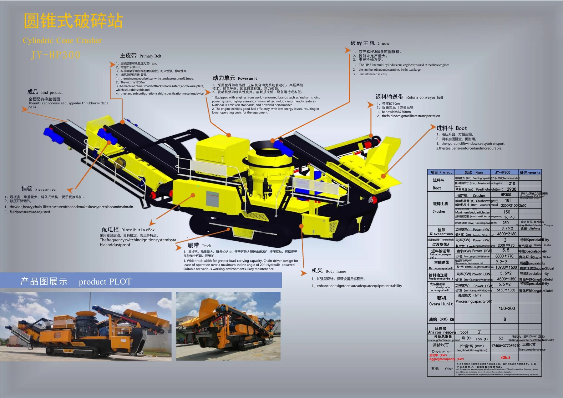 Mobile Crushing & Screening · 03
