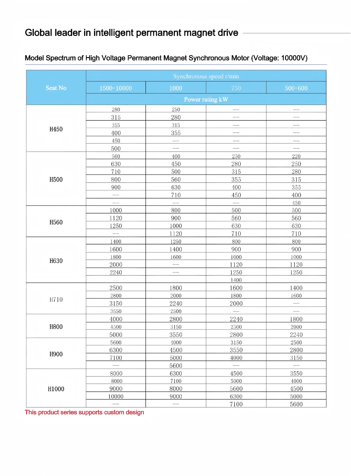 Permanent Magnet Motors · 10