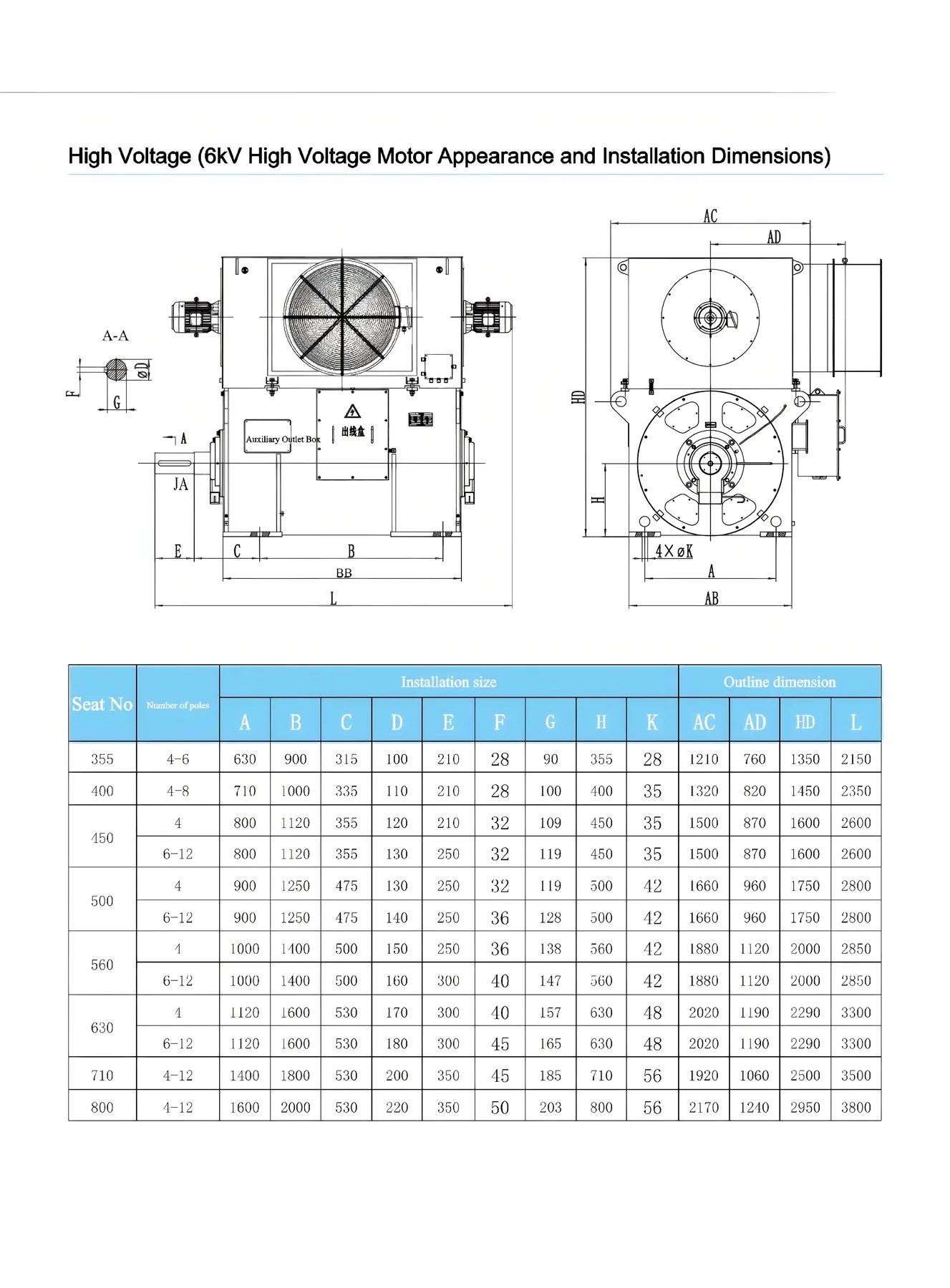 Permanent Magnet Motors · 11