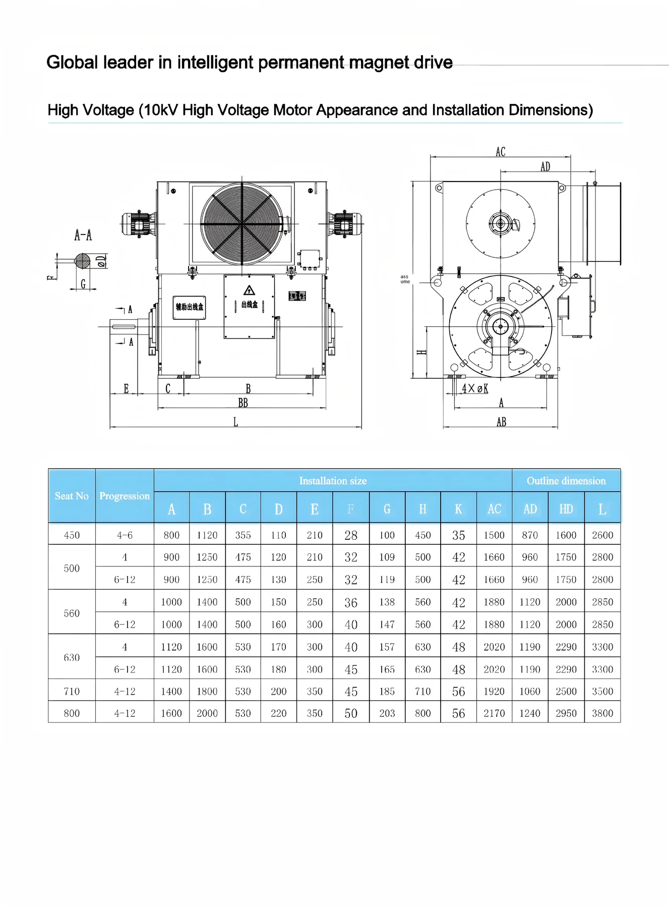 Permanent Magnet Motors · 12